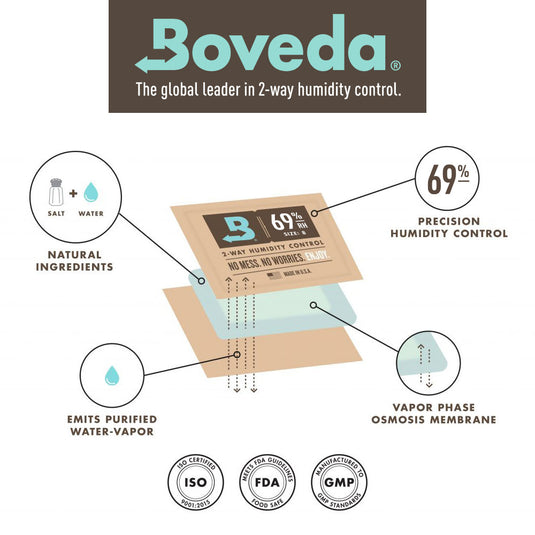 Boveda Cedar Holder for Humidors Slim - Holds 2 Packs
