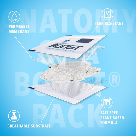 Boost 2 Way Cigar Humidity Control 72% RH – Single 67gm Pack