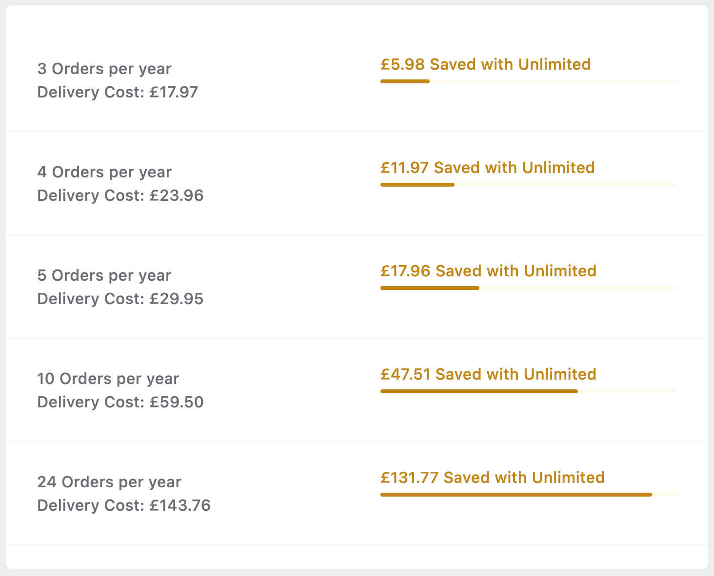 Unlimited Delivery unlimited-delivery